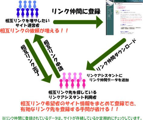 アダルト ギーク|相互リンク集 – アダルトギーク .